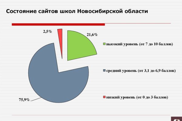 Короткая ссылка на кракен